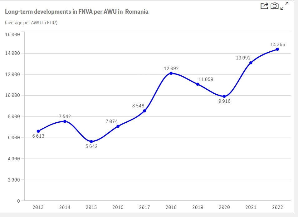 venit fermieri, romania, ferme, uniunea europeana