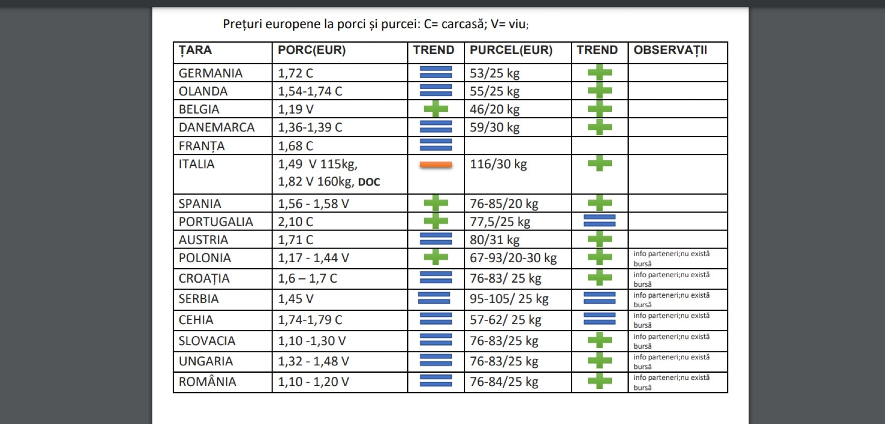 porci, elon musk, spania, genetica