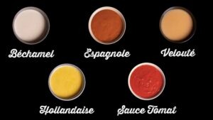 sosurile de bază în gastronomie Auguste Escoffier sos bechamel sos Hollandaise sos velouté sos de roșii fond brun sos spaniol