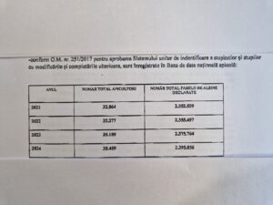 Sistemul unitar de identificare a stupinelor