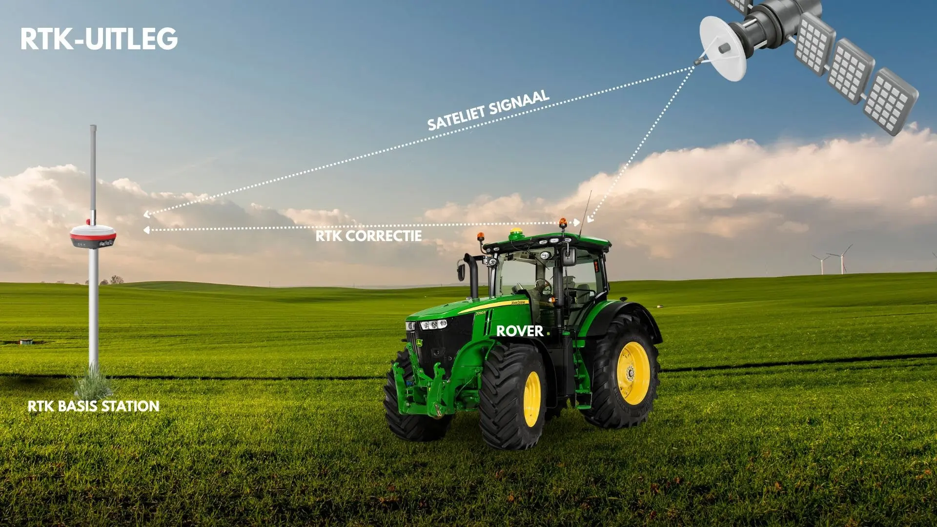 Agricultură de precizie