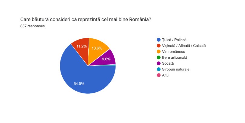 bautura-care-reprezinta-romania