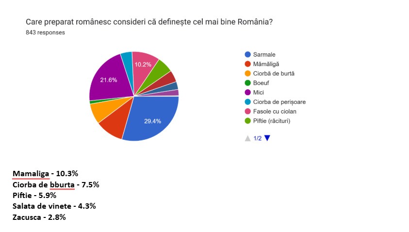 chestionar-sarmale-gusturi-romanesti-1