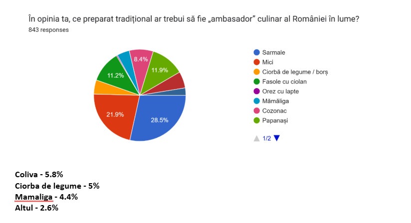 chestionar-sarmale-gusturi-romanesti-2
