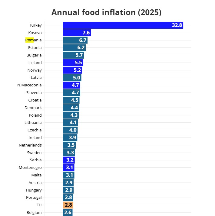 inflatie-romania-preturi-alimente